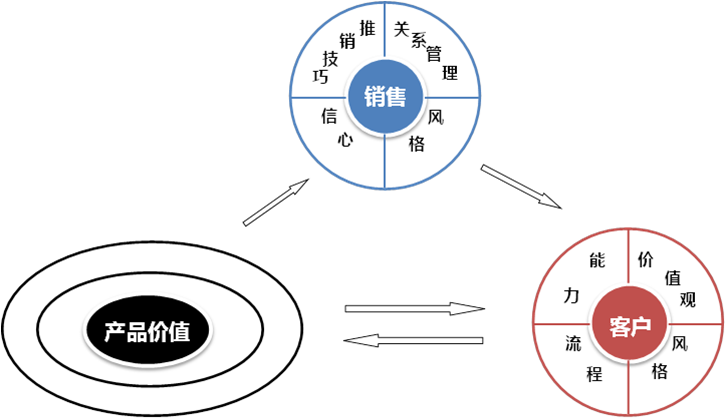 销售课程结构图.png