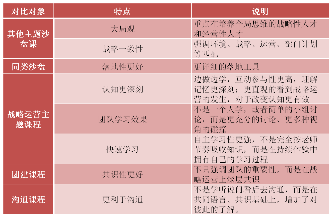 经营决策模拟3.png