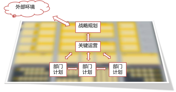 经营决策模拟1.png