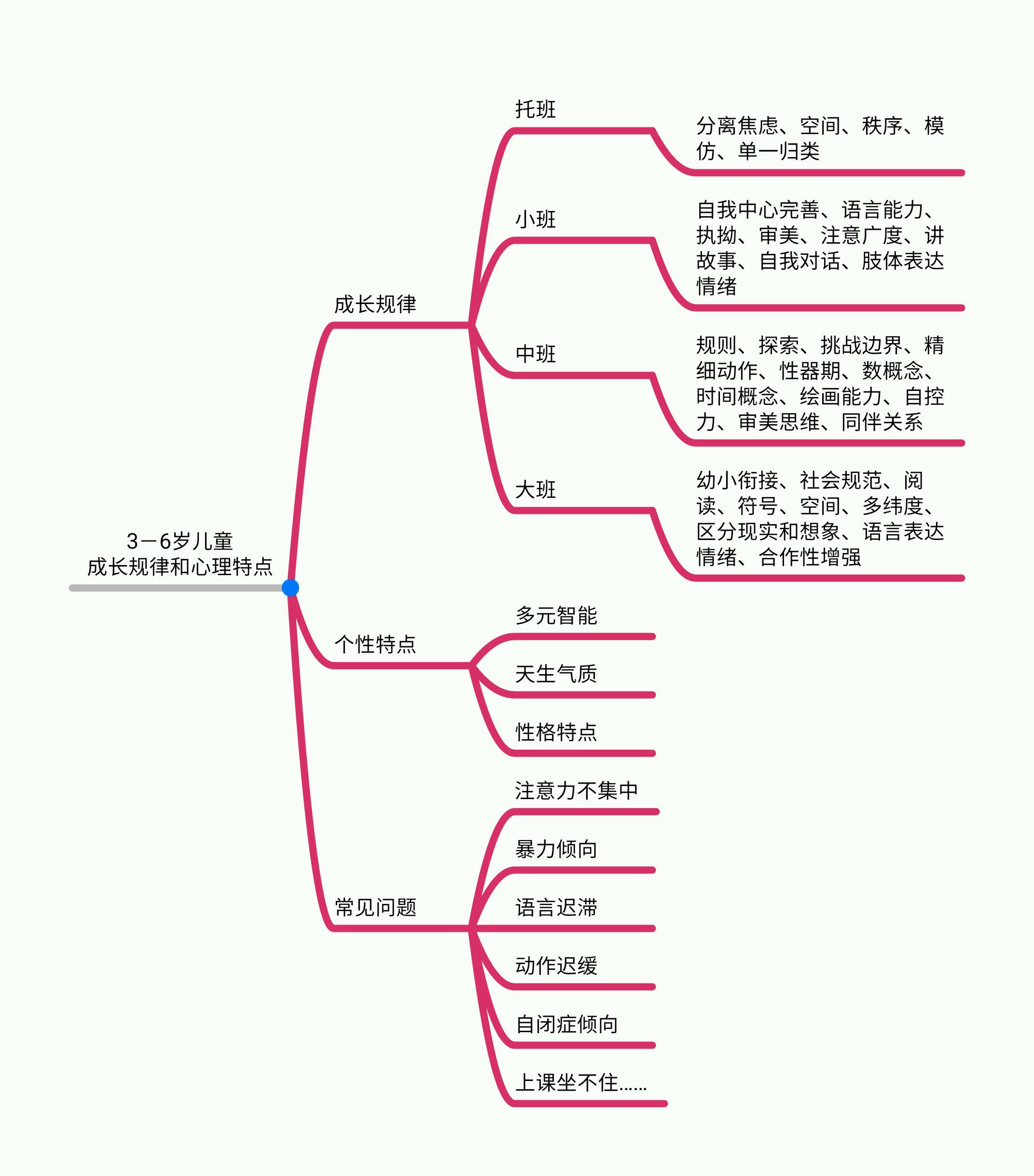 3-6岁儿童成长规律和心理特点.jpg