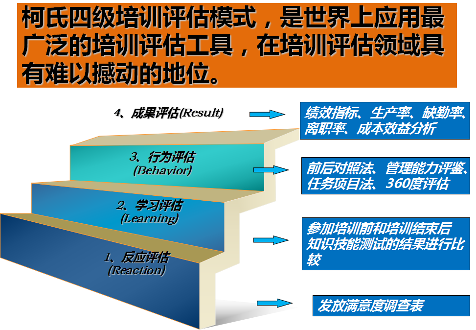 《培训落地转化器》